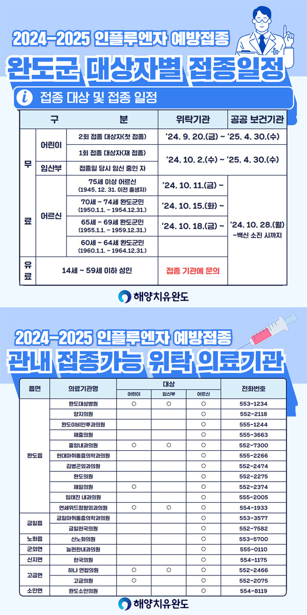 2024-2025 인플루엔자 예방접종 관내 접종가능 위탁 의료기관